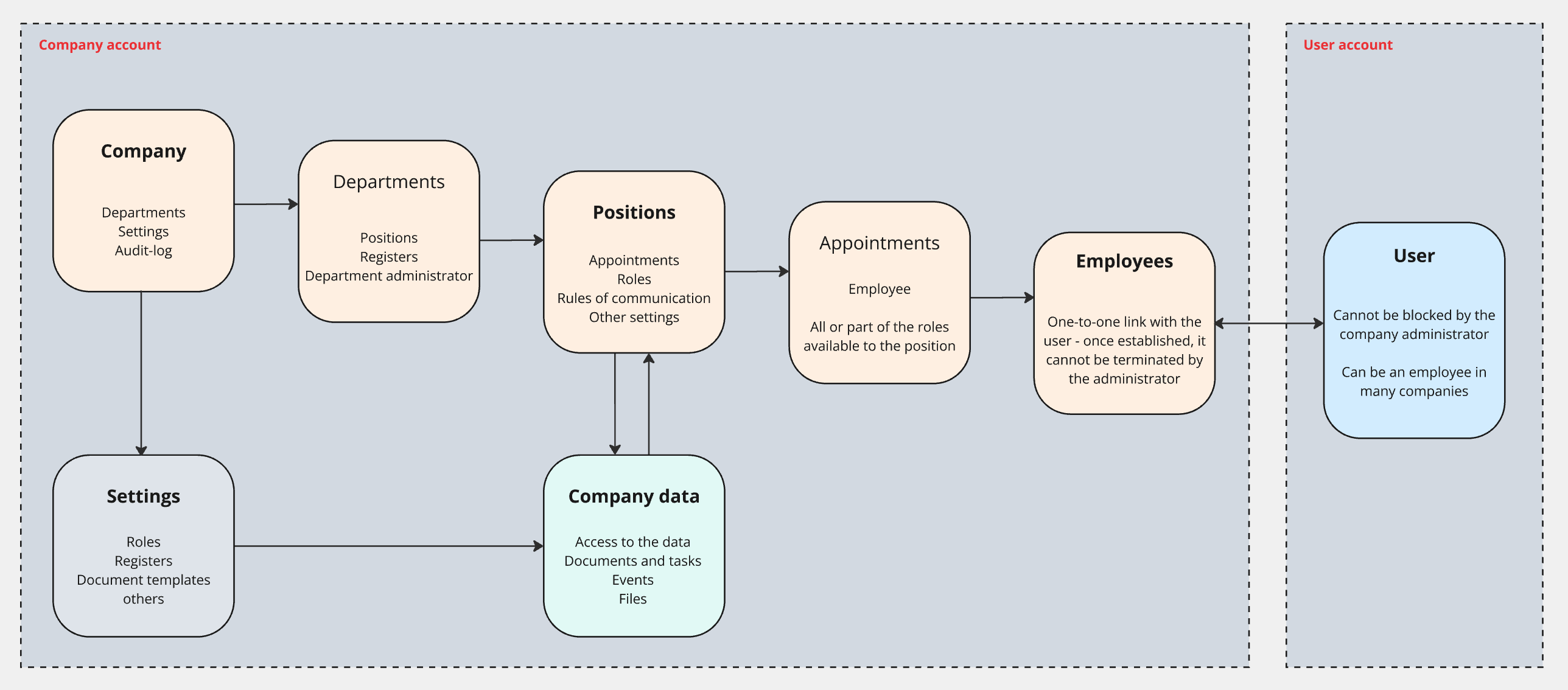 Screenshot 2025-03-22 at 10.20.23.png